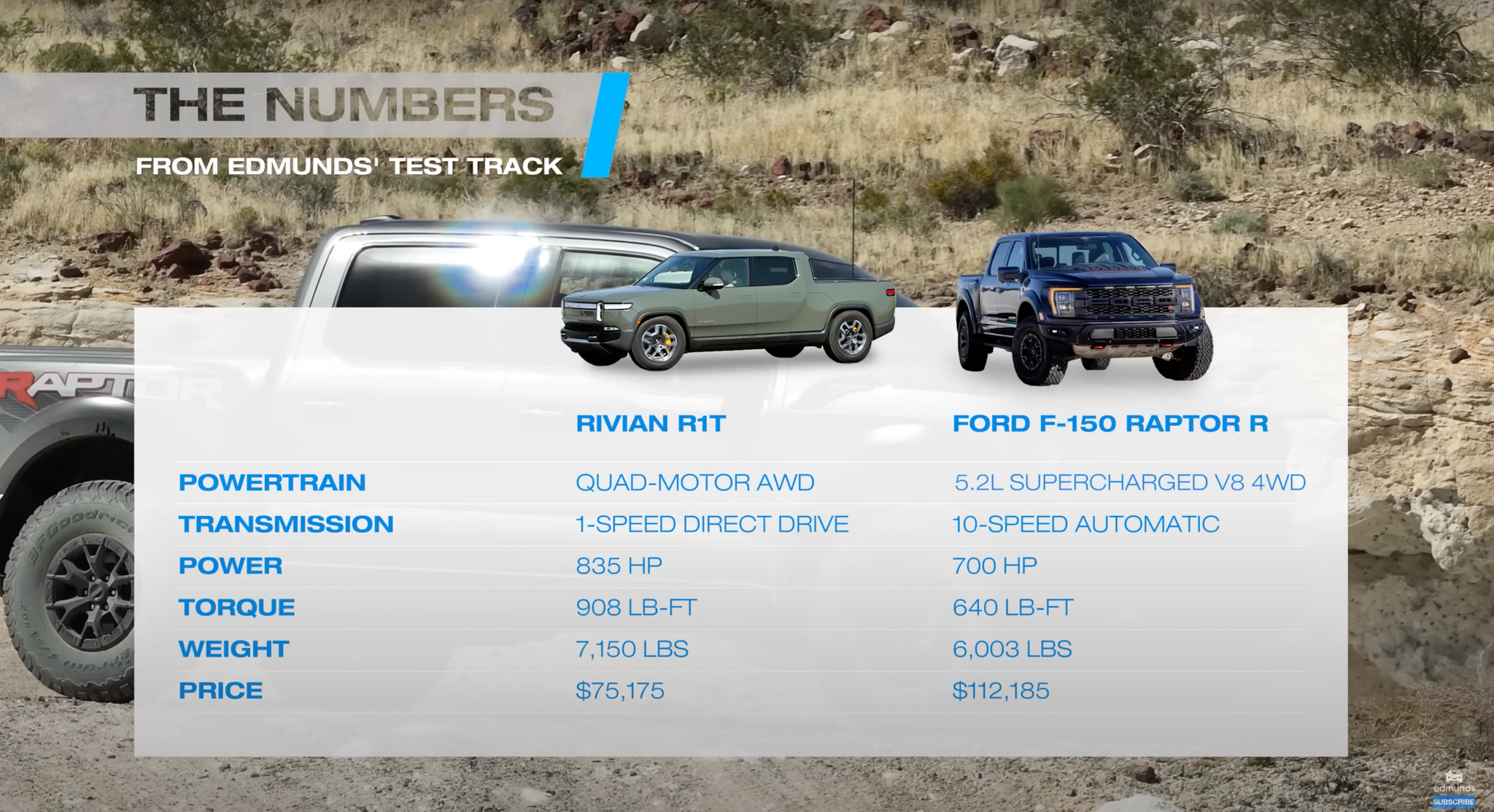 Dust Devils Duel: Rivian R1T and Ford F-150 Raptor R Battle for Off-Road Supremacy