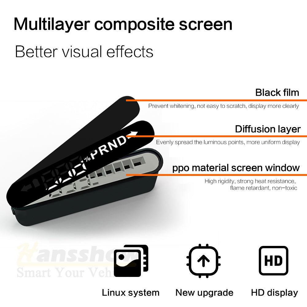 The heads-up screen is made of a Multilayer composite screen.